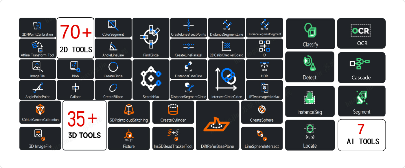全方位支持视觉开发,适用更广
